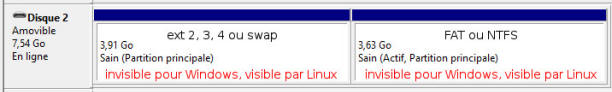 Une partition ext et une partition FAT ou NTFS